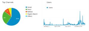 Some snippets from Google Analytics for ParkTripsAndMore.com