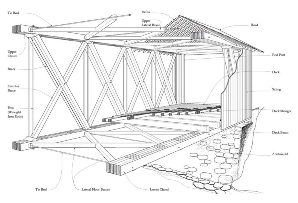 Architecture of Covered Bridges